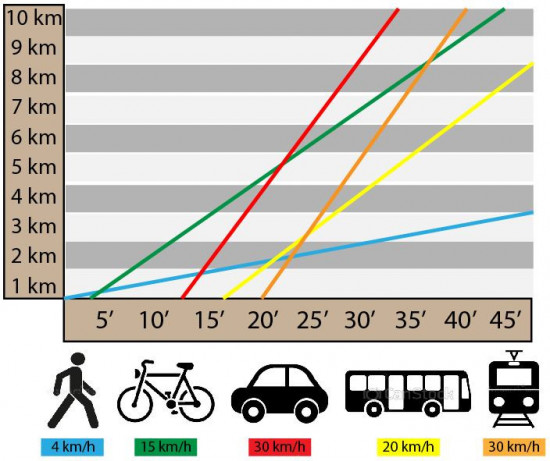 Comparatif_mode_de_transport.JPG